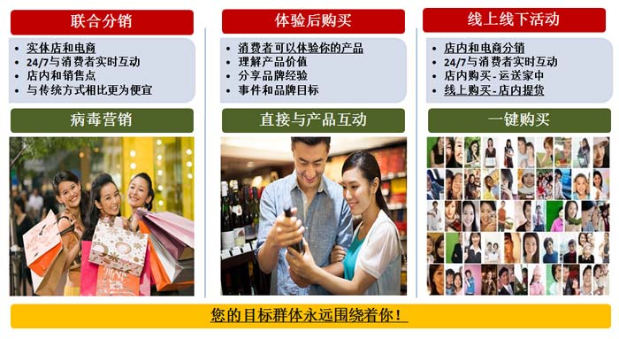 Advantages iSTORE - Interactive & Geolocalized Shop