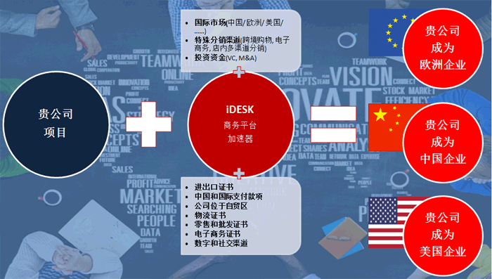 i+TRADE PARK - YOUR COMPANY BECOMES CHINESE