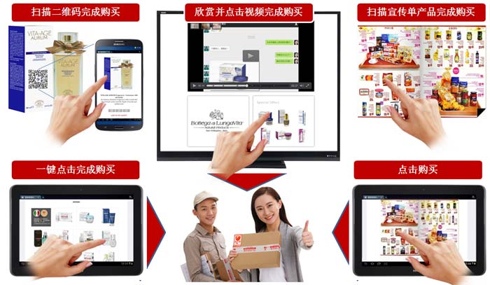 In actions / iSTORE - Interactive & Geolocalized Shop Network