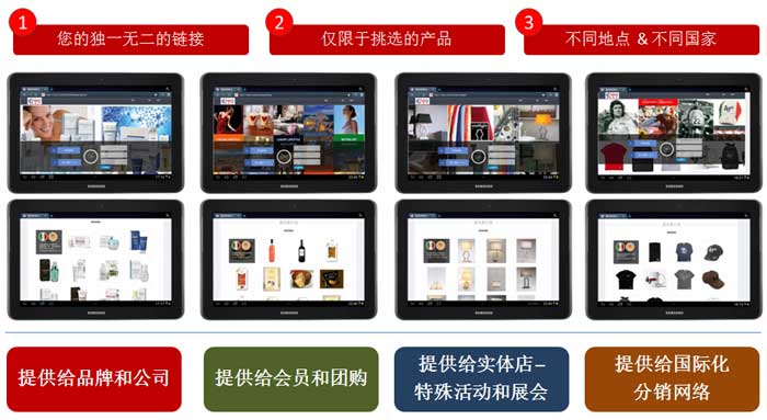 1DUTE VIP CLUB Multi Brand Channels